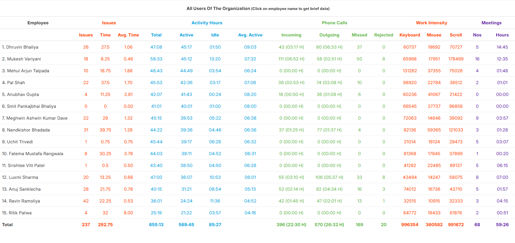 Productify Hourly Calls